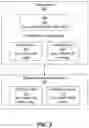 Fig. 03 - PREDICTIVE MODELING WITH MACHINE LEARNING IN DATA MANAGEMENT PLATFORMS