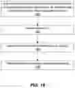 Fig. 11 - PREDICTIVE MODELING WITH MACHINE LEARNING IN DATA MANAGEMENT PLATFORMS