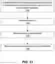 Fig. 12 - PREDICTIVE MODELING WITH MACHINE LEARNING IN DATA MANAGEMENT PLATFORMS