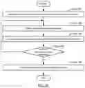 Fig. 08 - Method and system for cached early-binding document search