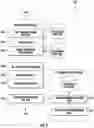 Fig. 04 - Systems and methods for optimizing a webpage based on historical and semantic optimization of webpage decision tree structures