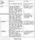 Fig. 13 - Personality based sentiment analysis of textual information written in natural language