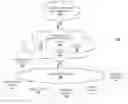 Fig. 01 - System and process for scalable and secure content delivery