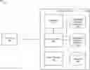 Fig. 01 - Join operations for hierarchical dimensions