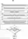 Fig. 09 - Systems and methods for creating query results displays