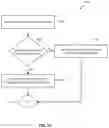 Fig. 18 - LEXICOGRAPHICALLY-AWARE AND CAPABILITY-AWARE SELF-ADVISING MODULES FOR TEMPORAL DATA ASSEMBLY