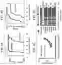 Fig. 05 - Systems and methods for designing integrated circuits