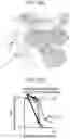 Fig. 58 - Systems and methods for designing integrated circuits