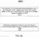 Fig. 66 - Systems and methods for designing integrated circuits