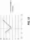 Fig. 10 - Shifting a forming limit curve based on zero friction analysis