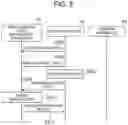 Fig. 06 - Machine-learning model fraud detection system and fraud detection method