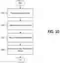 Fig. 19 - Generating alerts based on vehicle system privacy mode
