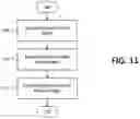 Fig. 20 - Generating alerts based on vehicle system privacy mode