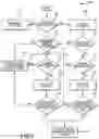 Fig. 03 - Security of paired storage drives