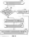 Fig. 07 - Using trap storage units to detect malicious processes