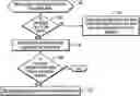 Fig. 01 - Using trap cache segments to detect malicious processes