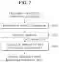 Fig. 07 - APPARATUS AND METHOD FOR VERIFYING MALICIOUS CODE MACHINE LEARNING CLASSIFICATION MODEL