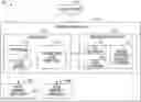 Fig. 01 - Secure boot via system and power management microcontroller