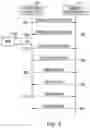Fig. 04 - Secure boot via system and power management microcontroller