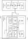 Fig. 02 - Trusted booting by hardware root of trust (HRoT) device
