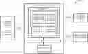 Fig. 01 - Identifying computer program security access control violations using static analysis