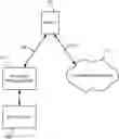 Fig. 01 - Secure cloud-based storage of data shared across file system objects and clients