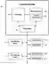 Fig. 01 - Operating system garbage-collection with integrated clearing of sensitive data