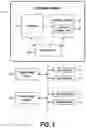 Fig. 02 - Operating system garbage-collection with integrated clearing of sensitive data