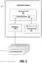 Fig. 03 - Operating system garbage-collection with integrated clearing of sensitive data