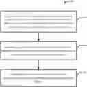 Fig. 01 - Protecting data security with hierarchical authorization analysis