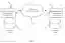Fig. 02 - MANAGEMENT OF CONFIDENTIAL DOCUMENT DISTRIBUTION AND SECURITY