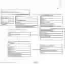Fig. 03 - MANAGEMENT OF CONFIDENTIAL DOCUMENT DISTRIBUTION AND SECURITY