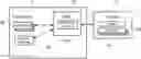 Fig. 01 - Security application for data security formatting, tagging and control
