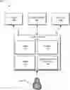 Fig. 01 - Secure communications gateway for trusted execution and secure communications