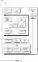 Fig. 12 - Secure communications gateway for trusted execution and secure communications