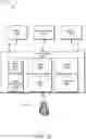 Fig. 13 - Secure communications gateway for trusted execution and secure communications