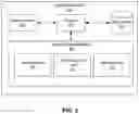 Fig. 03 - Systems and methods for anonymized behavior analysis