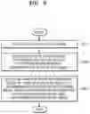 Fig. 03 - Method and electronic device for providing object recognition result