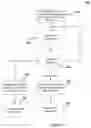 Fig. 08 - Biometric data capturing and analysis