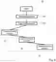 Fig. 05 - Method for identifying objects and object identification device