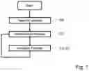 Fig. 07 - Method for identifying objects and object identification device