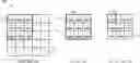 Fig. 01 - Efficient data layouts for convolutional neural networks
