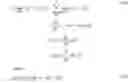 Fig. 43 - Method for processing electronic data