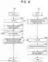 Fig. 10 - Acquiring item values from printers based on notation form settings