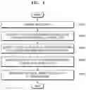 Fig. 05 - Computing apparatus using convolutional neural network and method of operating the same
