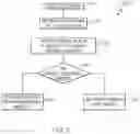 Fig. 06 - Neural networks adaptive boosting using semi-supervised learning