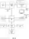 Fig. 08 - MEMORY EFFICIENT NEURAL NETWORKS