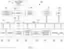 Fig. 06 - Verifiable deep learning training service