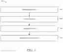 Fig. 04 - ANOMALY DETECTION FOR NON-STATIONARY DATA