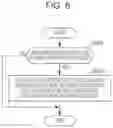Fig. 07 - Risk information processing method and server device